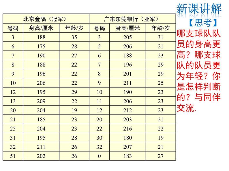 2021-2022学年度北师大版八年级上册数学课件 6.1  平均数第6页