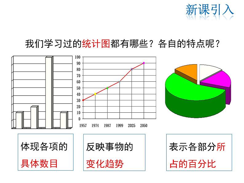 2021-2022学年度北师大版八年级上册数学课件 6.3  从统计图分析数据的集中趋势03