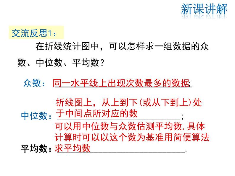 2021-2022学年度北师大版八年级上册数学课件 6.3  从统计图分析数据的集中趋势05