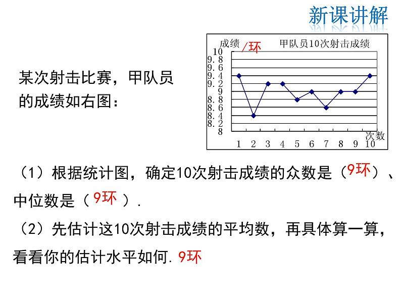 2021-2022学年度北师大版八年级上册数学课件 6.3  从统计图分析数据的集中趋势06