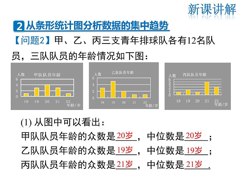 2021-2022学年度北师大版八年级上册数学课件 6.3  从统计图分析数据的集中趋势07