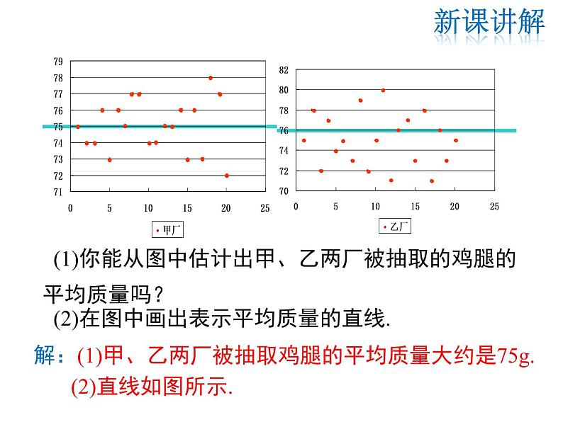 2021-2022学年度北师大版八年级上册数学课件 6.4  数据的离散程度06