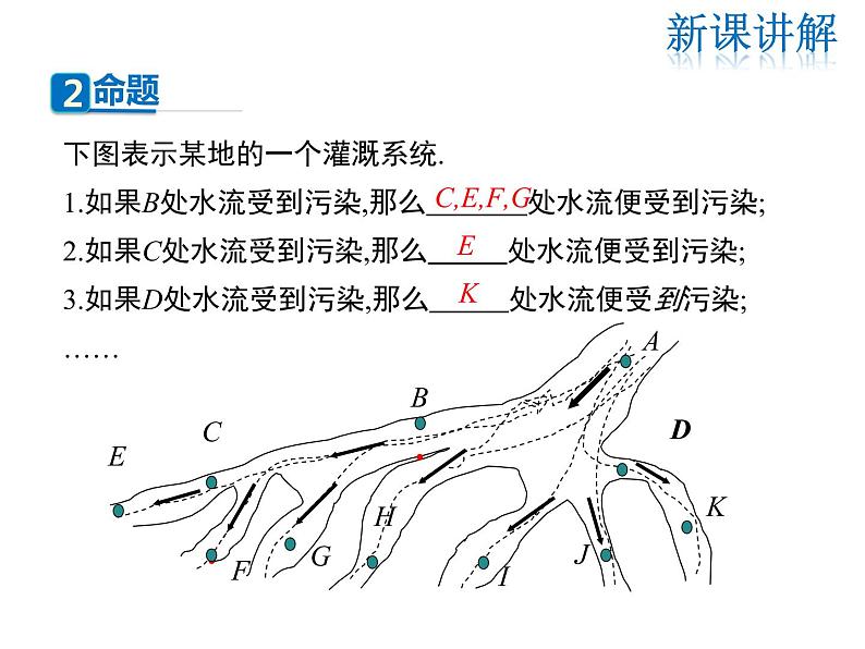 2021-2022学年度北师大版八年级上册数学课件 7.2  第1课时 定义与命题第8页