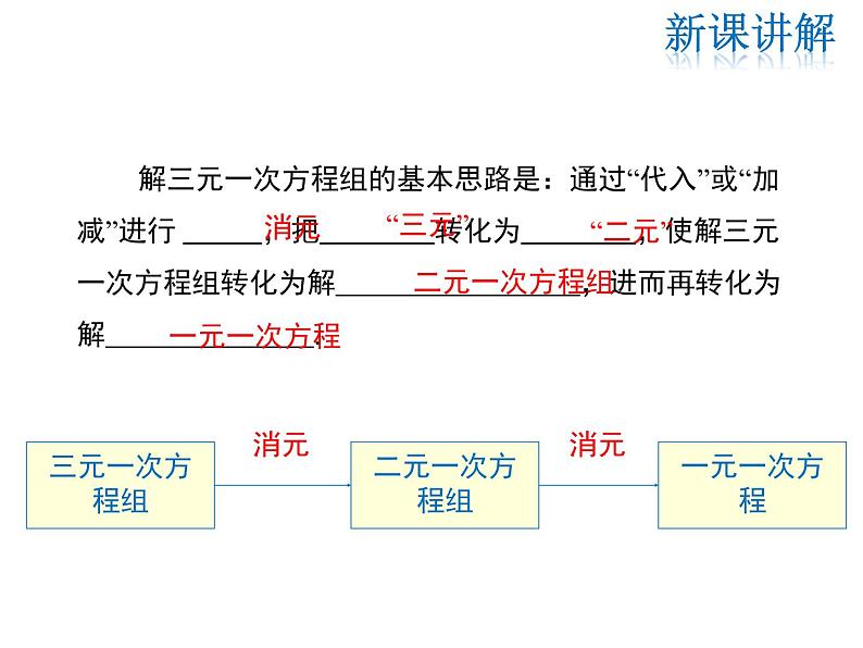 2021-2022学年度北师大版八年级上册数学课件 5.8  三元一次方程组08