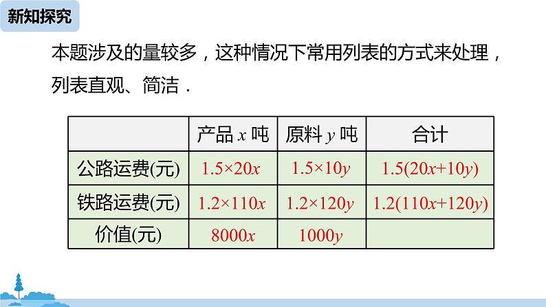 人教版七年级下册数学8 .3    实际问题与二元一次方程组（3）（课件+导学案+同步练习含答案）07