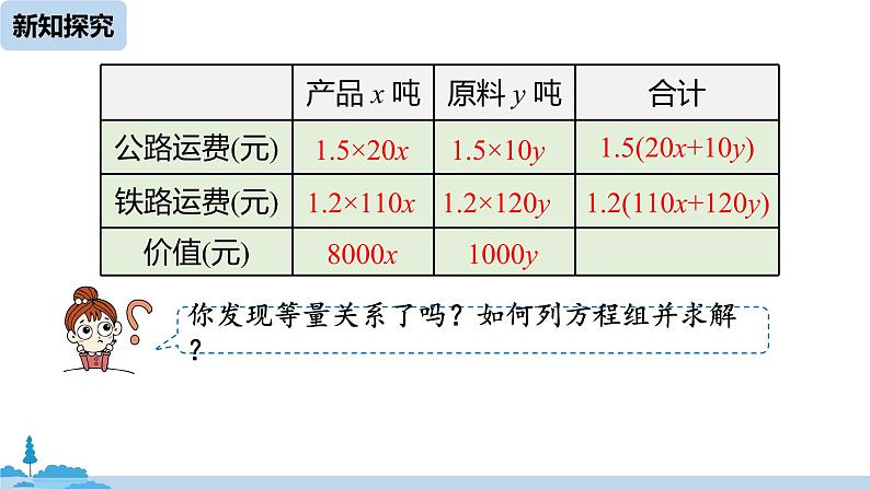 人教版七年级下册数学8 .3    实际问题与二元一次方程组（3）（课件+导学案+同步练习含答案）08