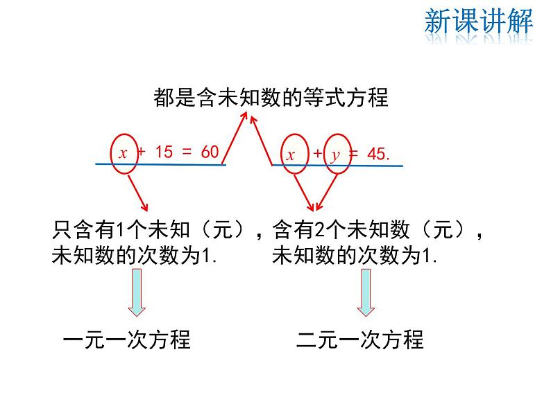 2021-2022学年度北师大版八年级上册数学课件 5.1  认识二元一次方程组08