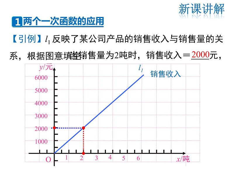 2021-2022学年度北师大版八年级上册数学课件 4.4  第3课时  两个一次函数图象的应用第4页