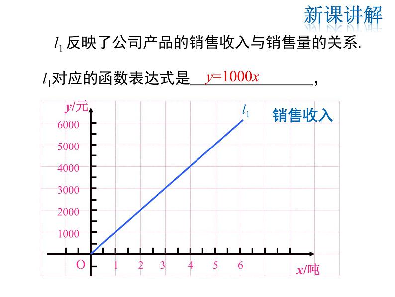 2021-2022学年度北师大版八年级上册数学课件 4.4  第3课时  两个一次函数图象的应用第5页