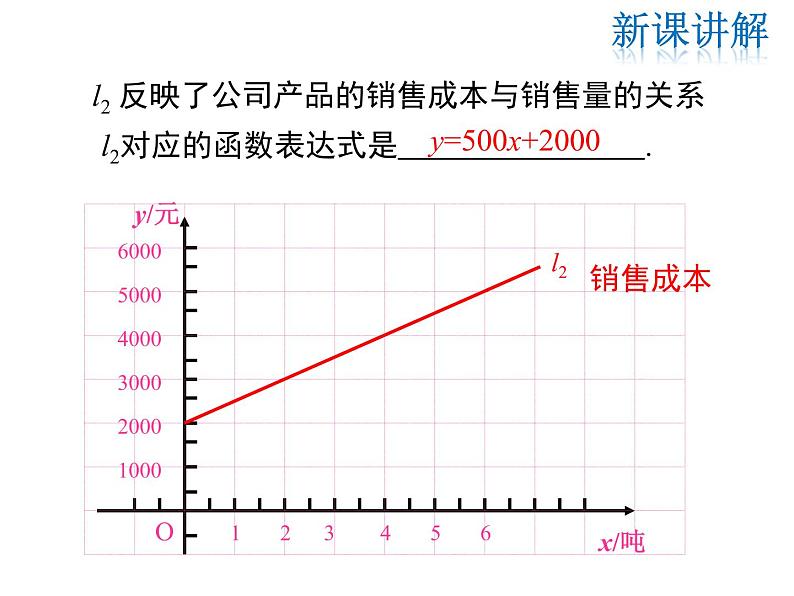 2021-2022学年度北师大版八年级上册数学课件 4.4  第3课时  两个一次函数图象的应用第6页