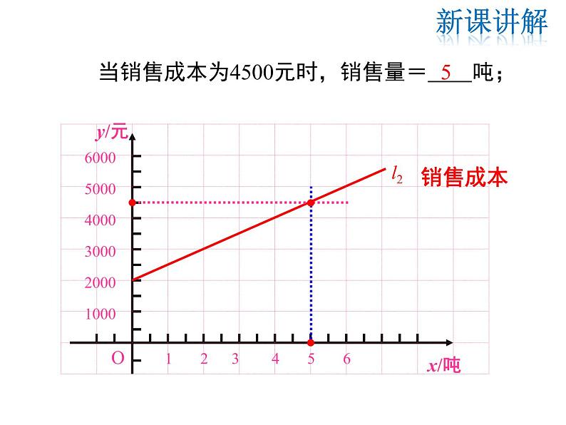 2021-2022学年度北师大版八年级上册数学课件 4.4  第3课时  两个一次函数图象的应用第7页