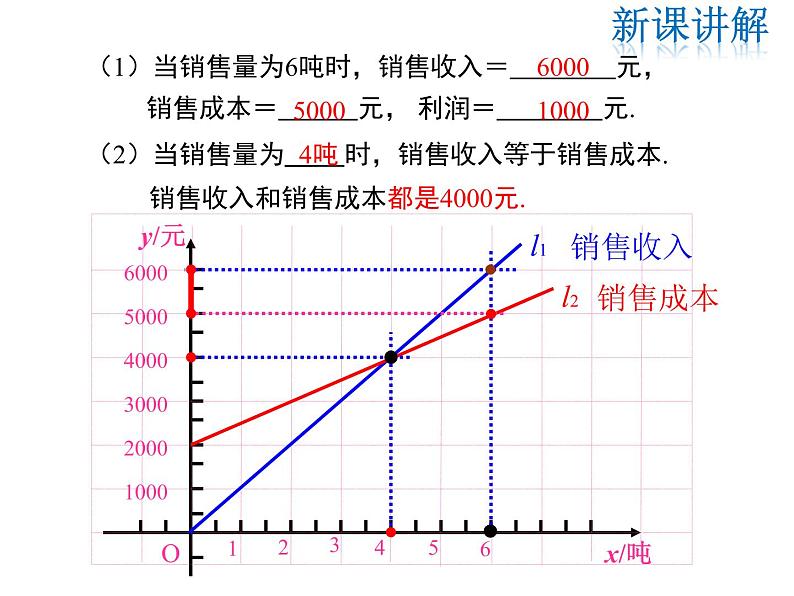 2021-2022学年度北师大版八年级上册数学课件 4.4  第3课时  两个一次函数图象的应用第8页