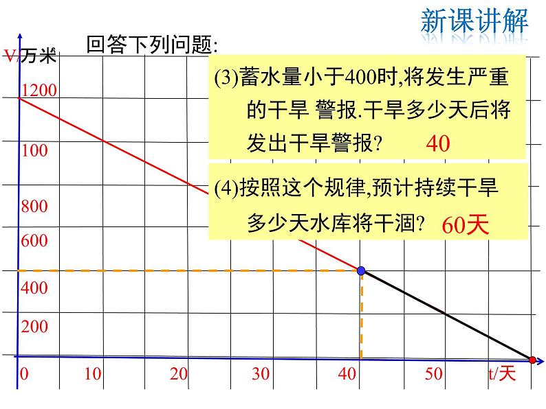 2021-2022学年度北师大版八年级上册数学课件 4.4  第2课时 单个一次函数图象的应用06