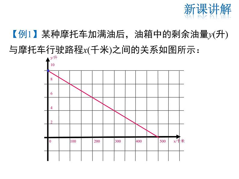 2021-2022学年度北师大版八年级上册数学课件 4.4  第2课时 单个一次函数图象的应用07