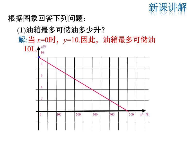 2021-2022学年度北师大版八年级上册数学课件 4.4  第2课时 单个一次函数图象的应用08