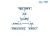 2021-2022学年度北师大版八年级上册数学课件 第四章  复习课