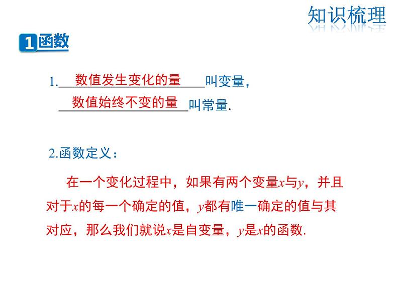 2021-2022学年度北师大版八年级上册数学课件 第四章  复习课第3页