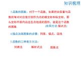 2021-2022学年度北师大版八年级上册数学课件 第四章  复习课