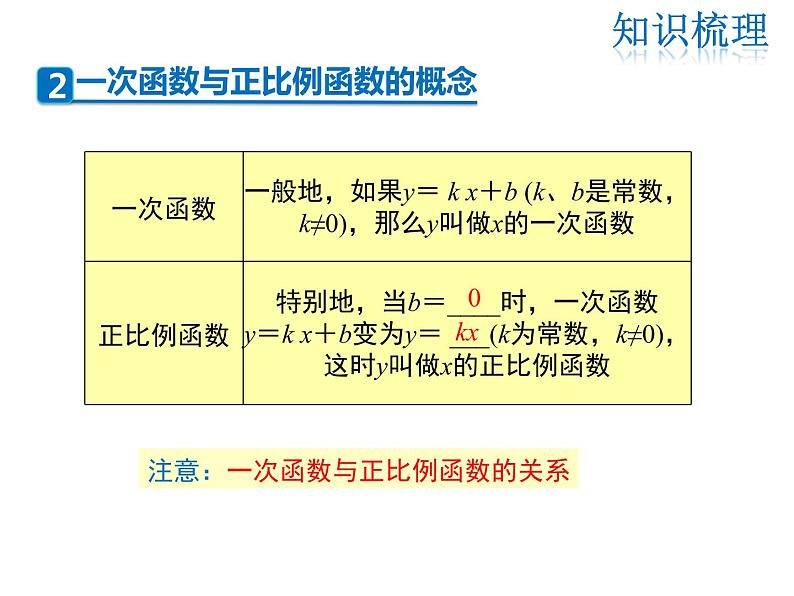 2021-2022学年度北师大版八年级上册数学课件 第四章  复习课第5页