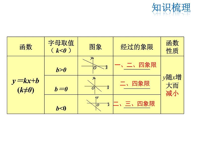 2021-2022学年度北师大版八年级上册数学课件 第四章  复习课第7页