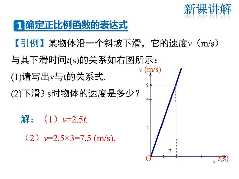 2021-2022学年度北师大版八年级上册数学课件 4.4  第1课时 确定一次函数的表达式第4页