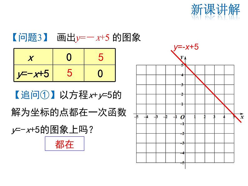 2021-2022学年度北师大版八年级上册数学课件 5.6  二元一次方程与一次函数第5页