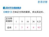 2021-2022学年度北师大版八年级上册数学课件 2.2  第1课时 算术平方根
