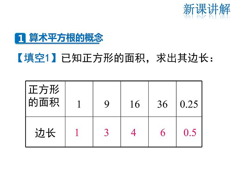 2021-2022学年度北师大版八年级上册数学课件 2.2  第1课时 算术平方根04