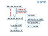 2021-2022学年度北师大版八年级上册数学课件 第三章  复习课