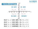 2021-2022学年度北师大版八年级上册数学课件 第三章  复习课