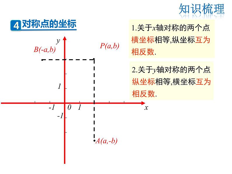 2021-2022学年度北师大版八年级上册数学课件 第三章  复习课第6页