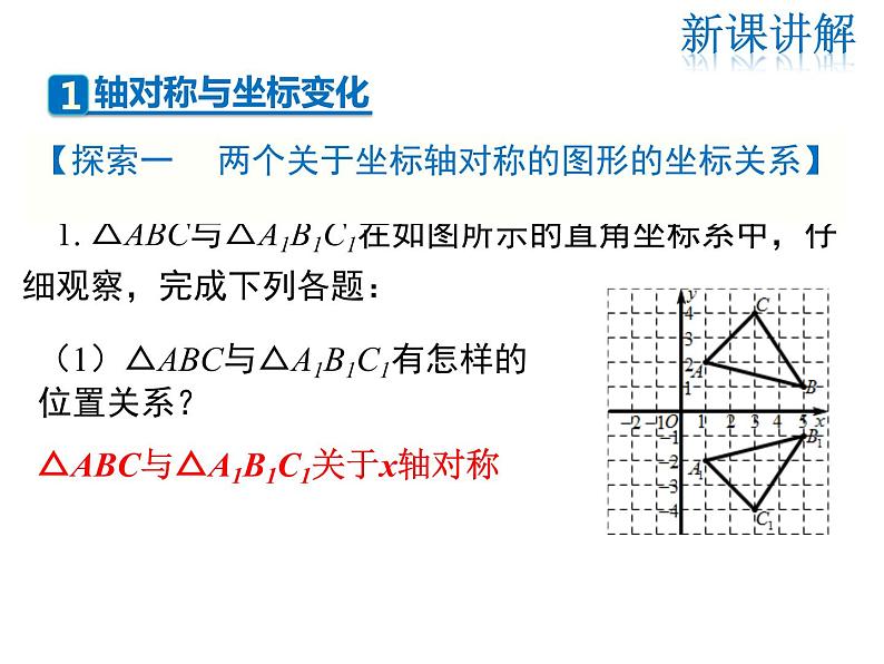 2021-2022学年度北师大版八年级上册数学课件 3.3  轴对称与坐标变化04