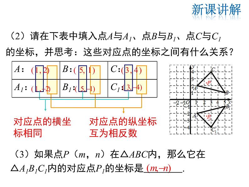 2021-2022学年度北师大版八年级上册数学课件 3.3  轴对称与坐标变化05