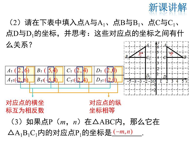 2021-2022学年度北师大版八年级上册数学课件 3.3  轴对称与坐标变化07