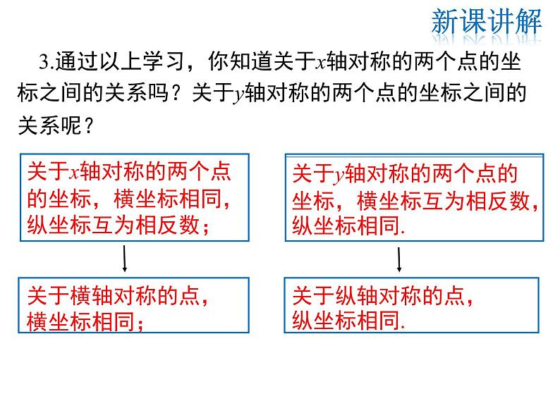 2021-2022学年度北师大版八年级上册数学课件 3.3  轴对称与坐标变化08