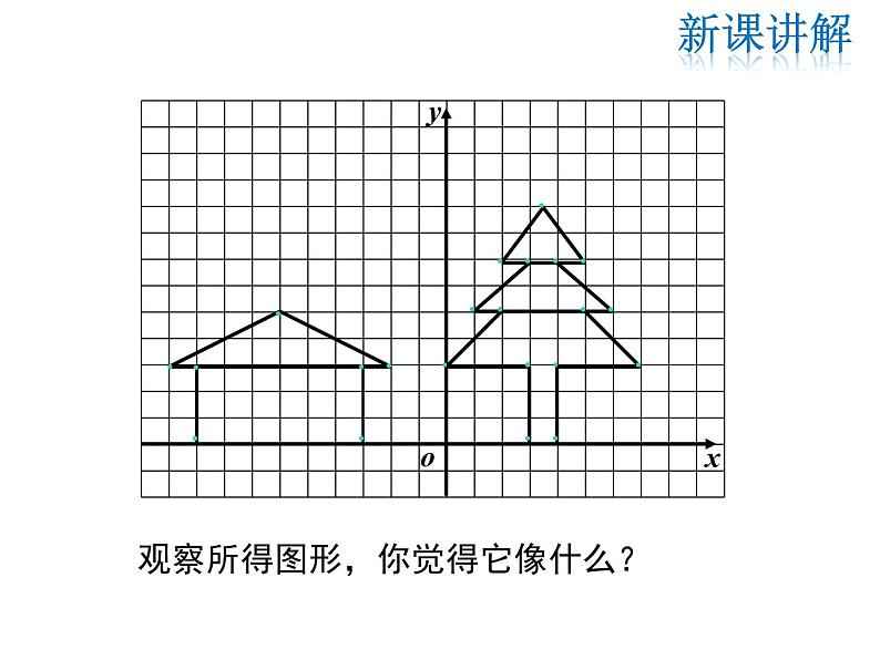 2021-2022学年度北师大版八年级上册数学课件3.2  第2课时 建立平面直角坐标系确定点的坐标06