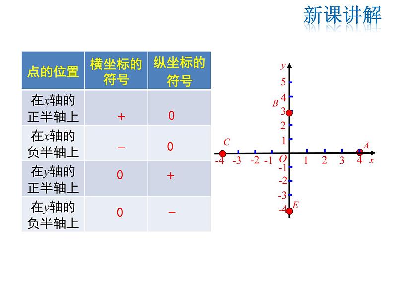 2021-2022学年度北师大版八年级上册数学课件3.2  第2课时 建立平面直角坐标系确定点的坐标08