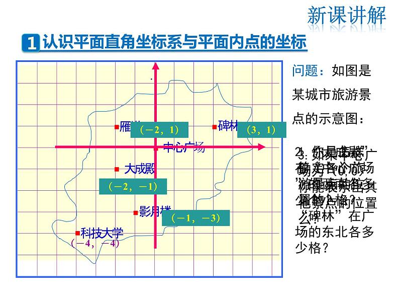 2021-2022学年度北师大版八年级上册数学课件 3.2  第1课时 平面直角坐标系05