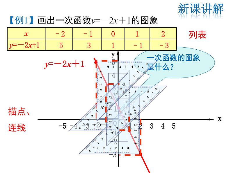 2021-2022学年度北师大版八年级上册数学课件 4.3  第2课时 一次函数的图象和性质第6页