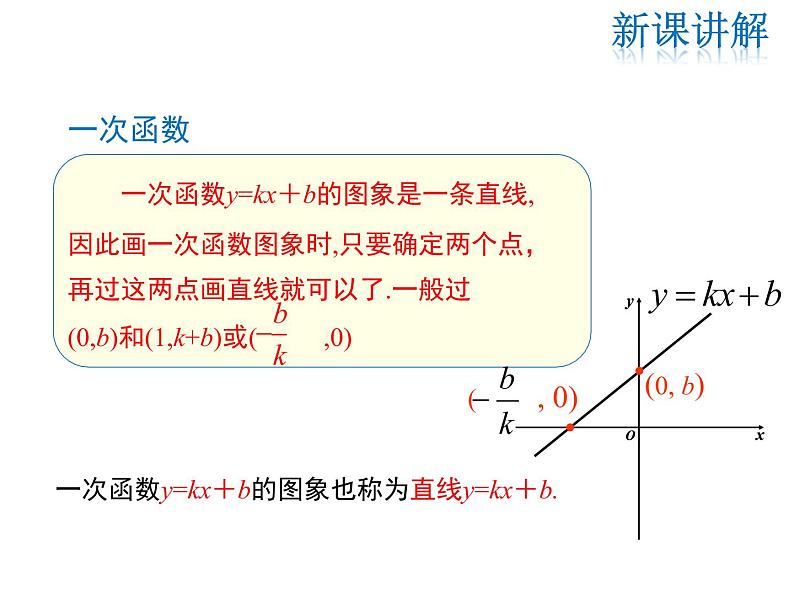 2021-2022学年度北师大版八年级上册数学课件 4.3  第2课时 一次函数的图象和性质第7页