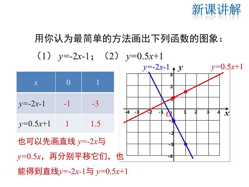 2021-2022学年度北师大版八年级上册数学课件 4.3  第2课时 一次函数的图象和性质第8页