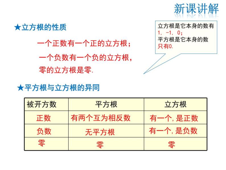 2021学年3 立方根课文ppt课件-教习网|课件下载