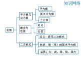 2021-2022学年度北师大版八年级上册数学课件 第二章复习课