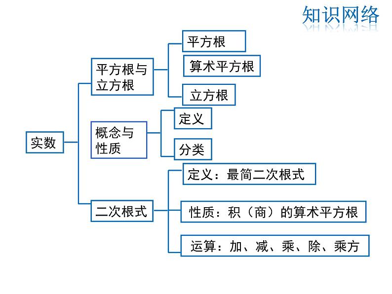 2021-2022学年度北师大版八年级上册数学课件 第二章复习课02