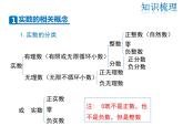 2021-2022学年度北师大版八年级上册数学课件 第二章复习课
