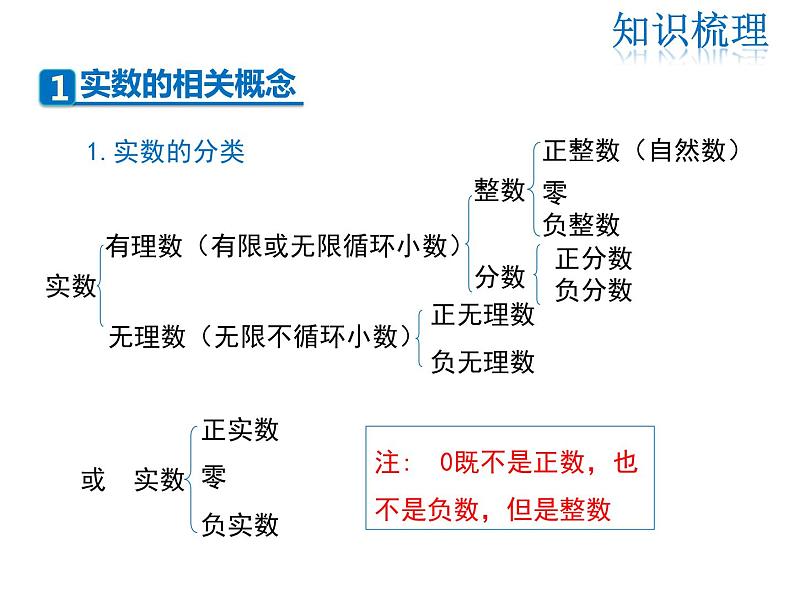 2021-2022学年度北师大版八年级上册数学课件 第二章复习课03