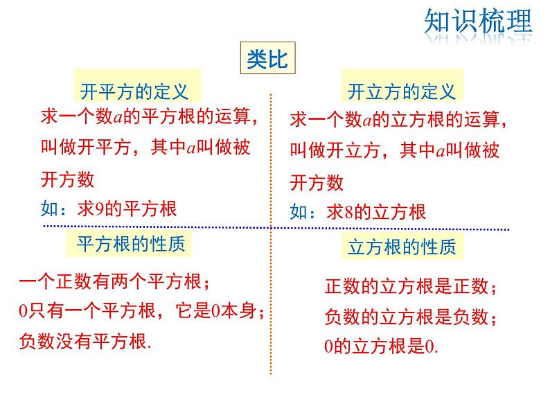 2021-2022学年度北师大版八年级上册数学课件 第二章复习课08