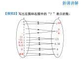 2021-2022学年度北师大版八年级上册数学课件 2.2  第2课时 平方根