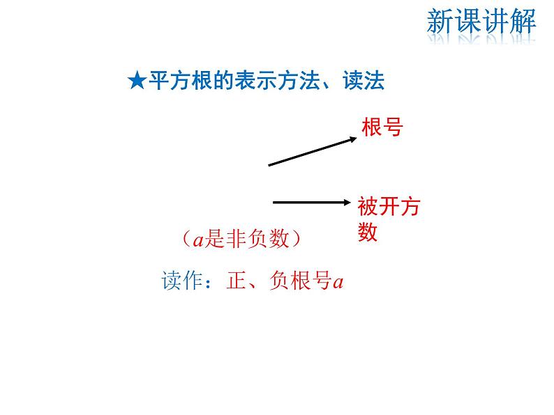 2021-2022学年度北师大版八年级上册数学课件 2.2  第2课时 平方根07