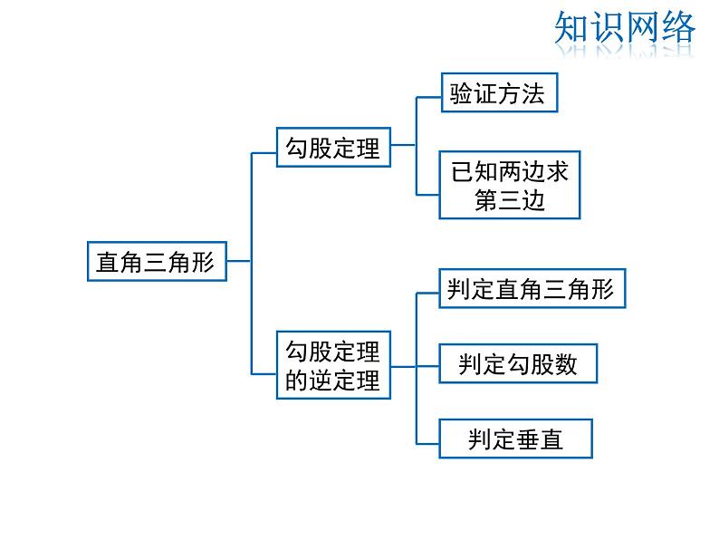 2021-2022学年度北师大版八年级上册数学课件 第一章复习课02